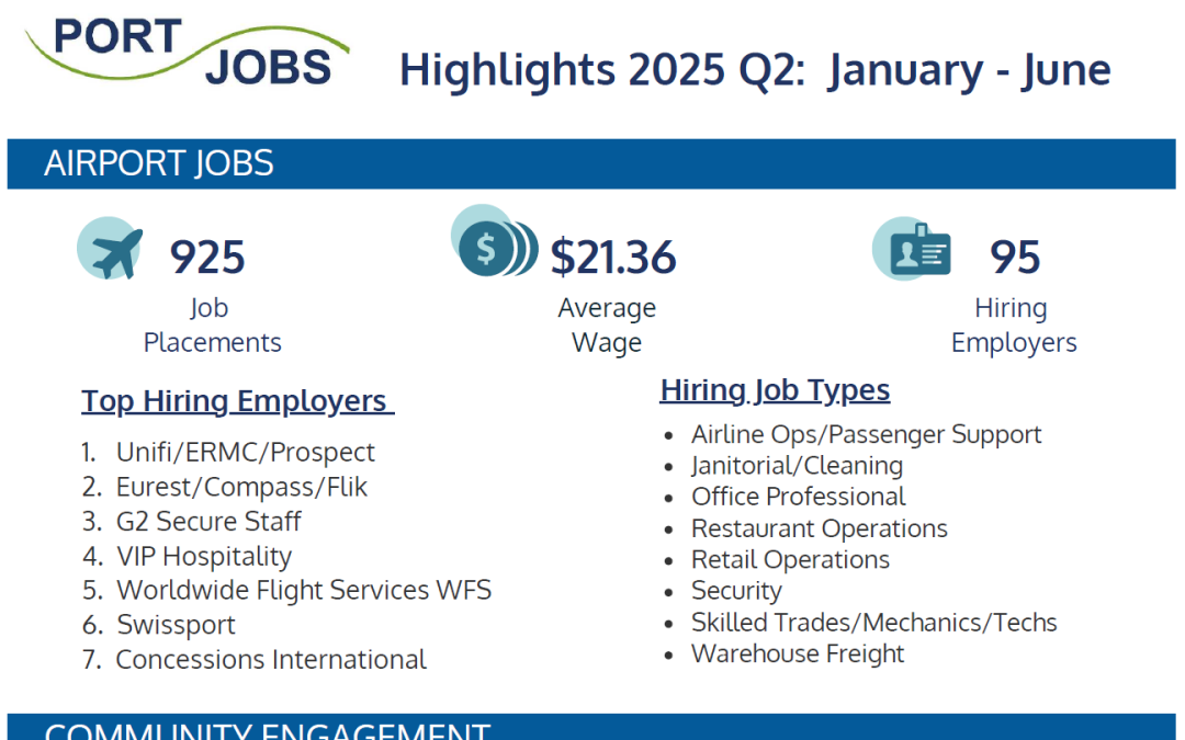 Port Jobs 2025 Q2 Highlights
