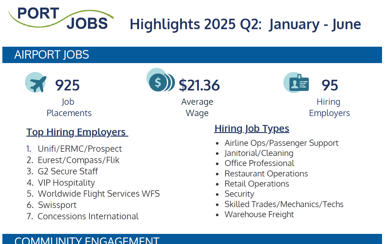 Port Jobs Infographic Mini Cover Image Web Q2 2025