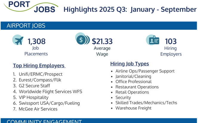 Port Jobs 2025 Q3 Highlights
