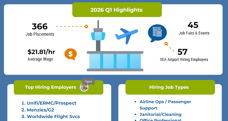Port Jobs 2026 Q1 Highlights