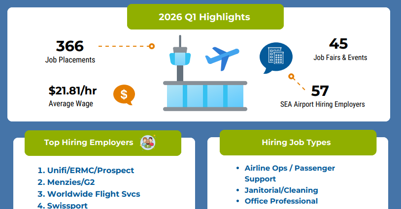 Port Jobs 2026 Q1 Highlights