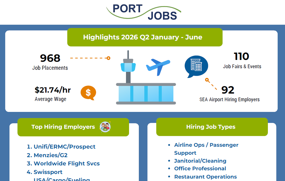 Port Jobs 2026 Q2 Highlights